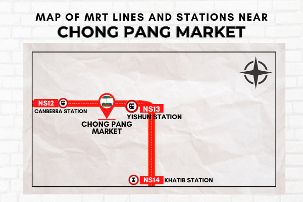 Map of MRT Lines and Stations near Chong Pang Market