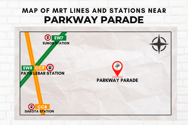 Map of MRT Lines and Stations near Parkway Parade