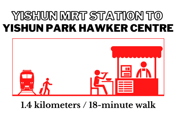 Walking time and distance from Yishun MRT Station to Yishun Park Hawker Centre