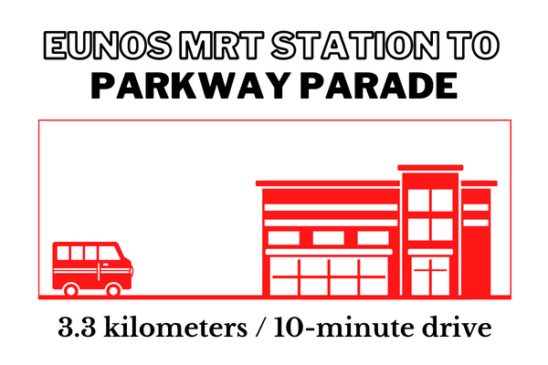Walking time and distance from Eunos MRT Station to Parkway Parade