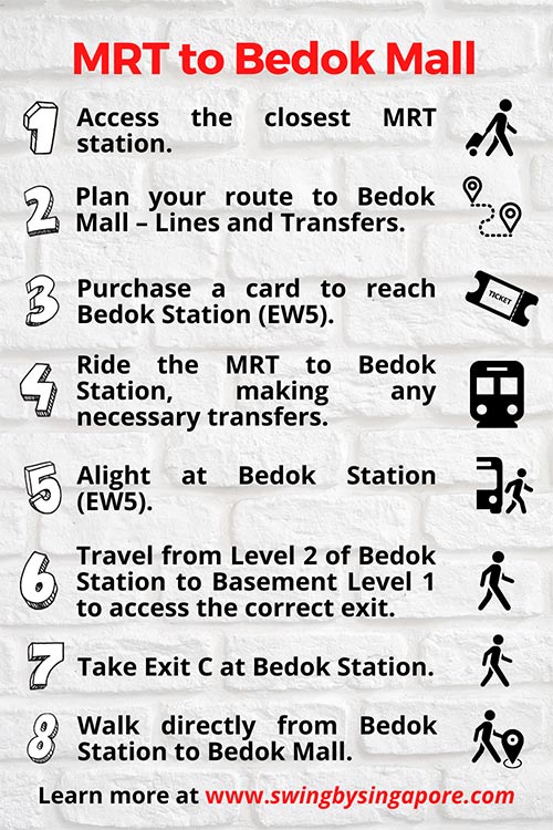 How to get to the Bedok Mall by MRT?