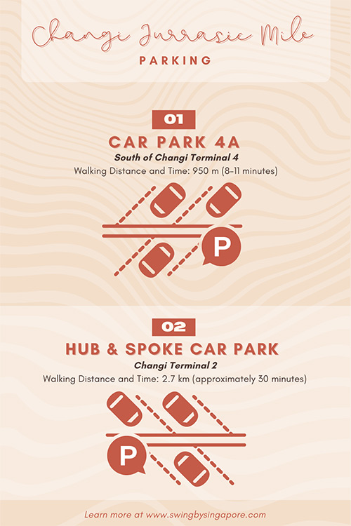 Changi Jurassic Mile Parking