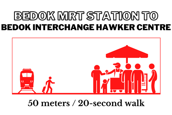 Walking time and distance from Bedok MRT Station to Bedok Interchange Hawker Centre