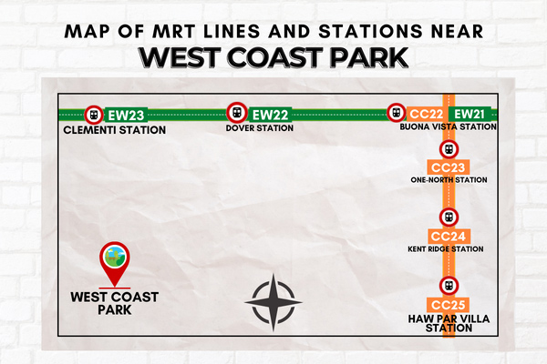 Map of MRT Lines and Stations near West Coast Park