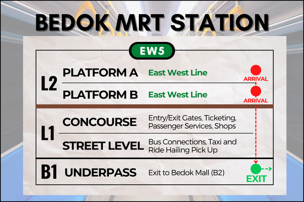 Map of Bedok MRT Station to reach Bedok Mall