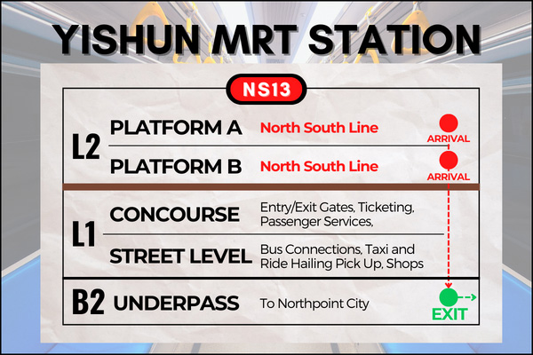 Map of Yishun MRT Station exit to reach Khoo Teck Puat Hospital