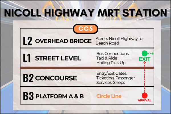 Map of Nicoll Highway MRT Station to reach Golden Mile Complex