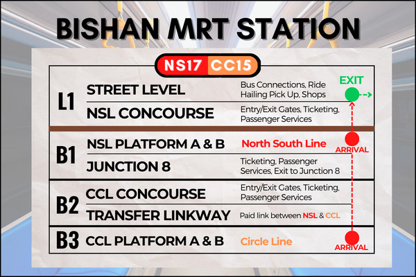 Map of Bishan MRT Station to the station exit in order to reach Junction 8