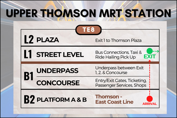 Map of Upper Thomson MRT Station to the station exit in order to reach Sin Ming Plaza