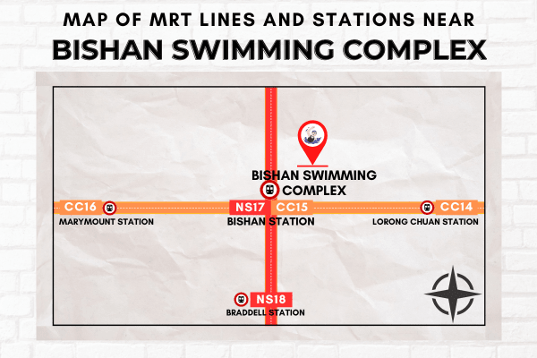 Map of MRT Lines and Stations Bishan Swimming Complex