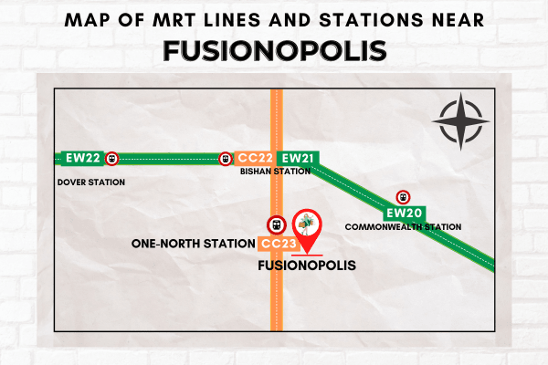 Map of MRT Lines and Stations near Fusionopolis