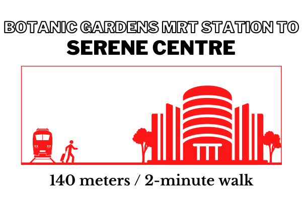 Walking time and distance from Botanic Gardens MRT Station to Serene Centre