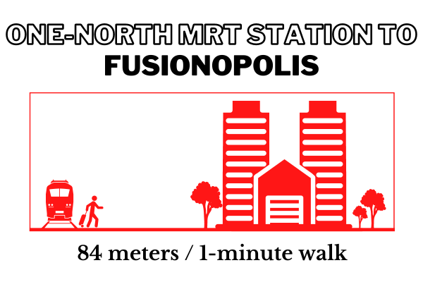 Walking time and distance from One-North MRT Station to Fusionopolis